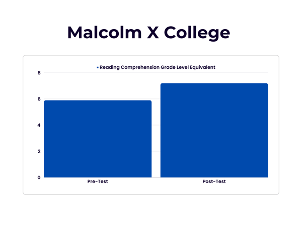 Malcolm X Summer Program